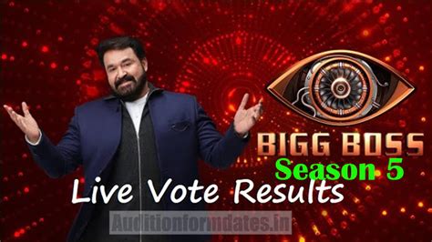 bigg boss 5 malayalam vote result percentage|Bigg Boss Malayalam Season 5 Voting.